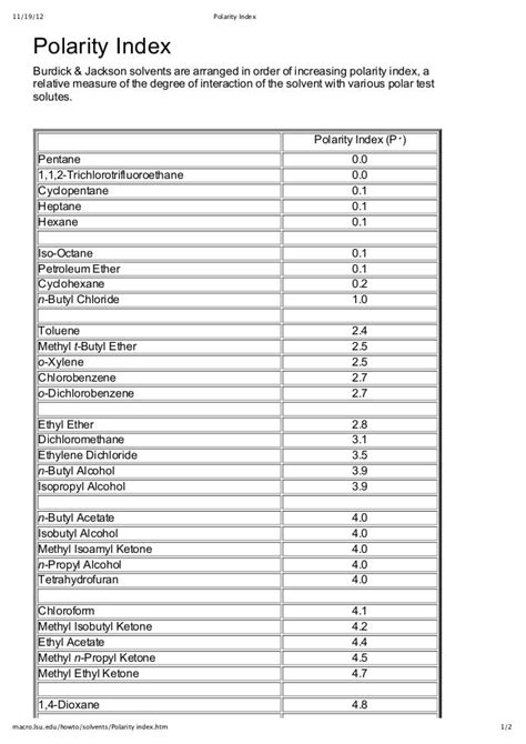 Polarity index