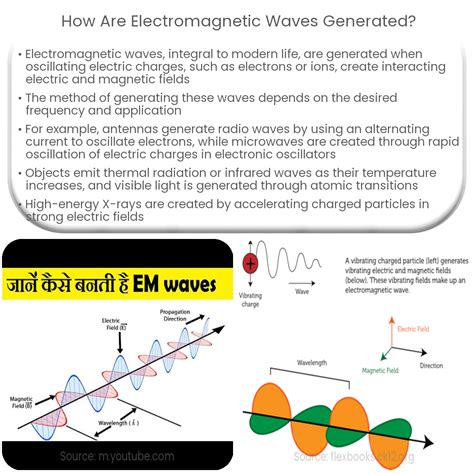 How are electromagnetic waves generated?