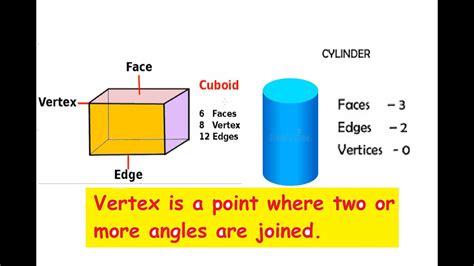 Cuboid and Cylinder faces/edges and vertices/vertex /Cambridge primary ...