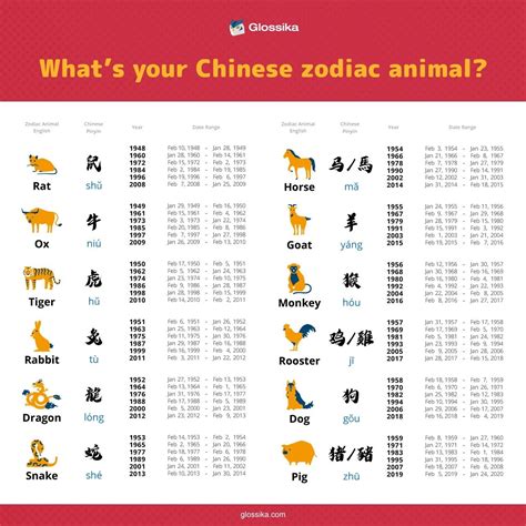 Chinese Zodiac Calendar Free Printable | Calendar Printables Free Templates