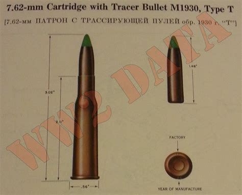 WW2 Equipment Data: Soviet Explosive Ordnance - 7.62mm Projectiles (Part 2)