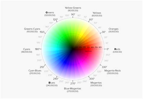 Hsl Color Wheel, HD Png Download - kindpng