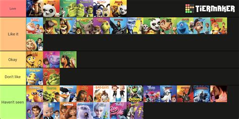 DreamWorks animation tier list by Dreddzilla on DeviantArt