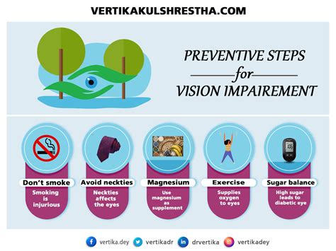 Preventive Steps for Vision Impairment – Dr Vertika Kulshrestha | Eye ...