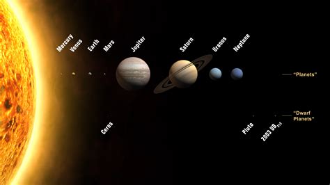 APOD: 2006 August 28 - Eight Planets and New Solar System Designations