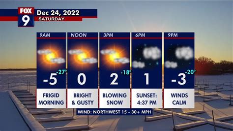 Minnesota weather: Frigid temperatures and gusty winds | FOX 9 ...