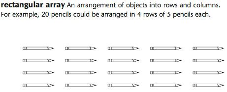 Everyday Mathematics