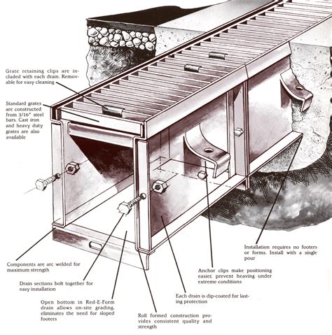 Trench Drain Detail