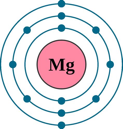 magnesium electron configuration | Newton Desk