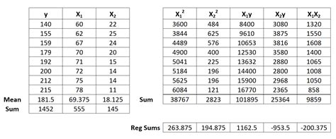 Multiple Linear Regression by Hand (Step-by-Step)