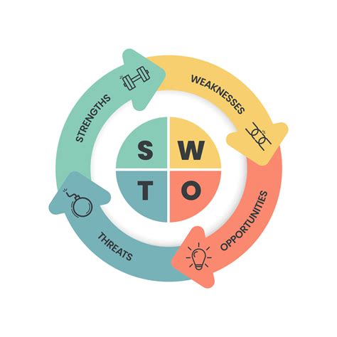 Swot Analysis Concept With Icons Strengths Vector Image | The Best Porn ...