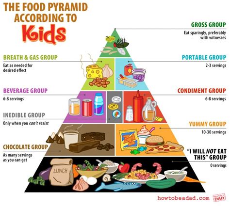 The Kids' Food Pyramid | Food pyramid, Food pyramid kids, Healthy kids