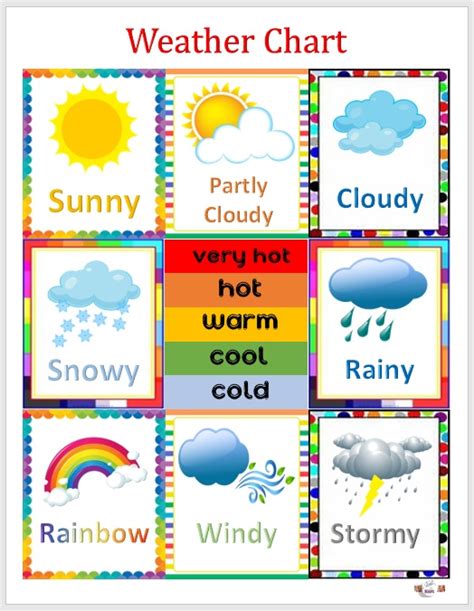 Laminated chart Weather chart Educational chart for kids (size 8.5 x 11 ...