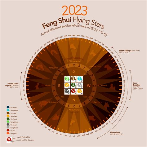 What Are The Flying Stars For 2023 In Feng Shui - PELAJARAN