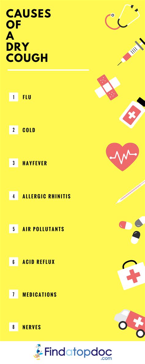 Causes of a Dry Cough [Infographic]