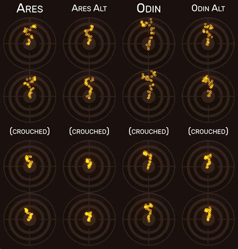 Valorant weapons: all weapon stats and recoil patterns