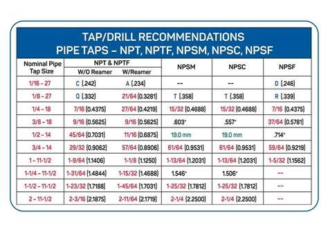 Npt Thread Depth Chart