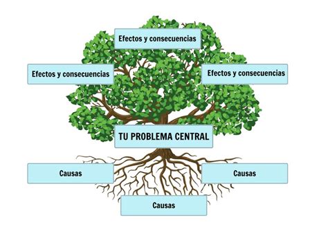 Árbol de Problemas para Rellenar en Word | Gratis