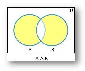 Symmetric Difference using Venn Diagram | Properties of Symmetric ...