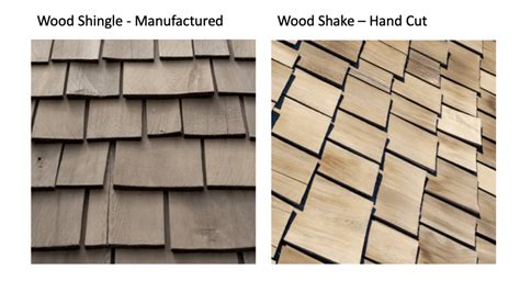 18 Roof Shingles Types By Popularity, Cost, Material And Durability