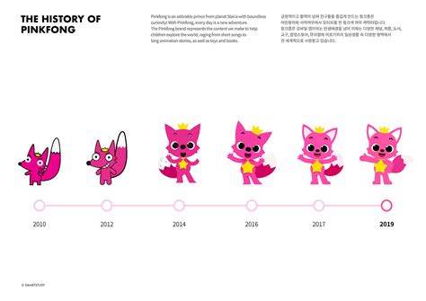 SMARTSTUDY : Pinkfong & Hogi on Behance