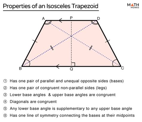 36+ isosceles trapezoid area calculator - SrabaniGofran