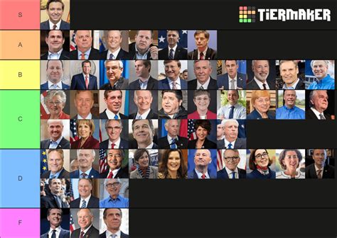 US Governor Tier List (Names and States in the comments) : r ...