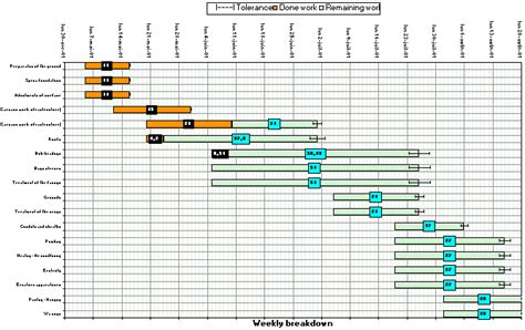 Construction Bar Chart Template