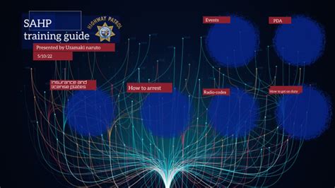 SAHP training structure by NaNa PaTikAr on Prezi