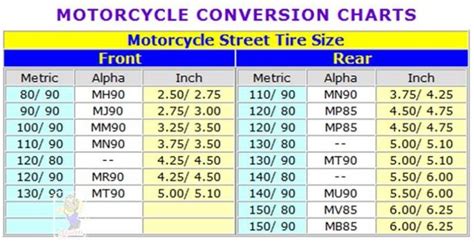 Motorcycle Tire Wear Chart - Solideal Forklift Tires / Use our buyer's ...