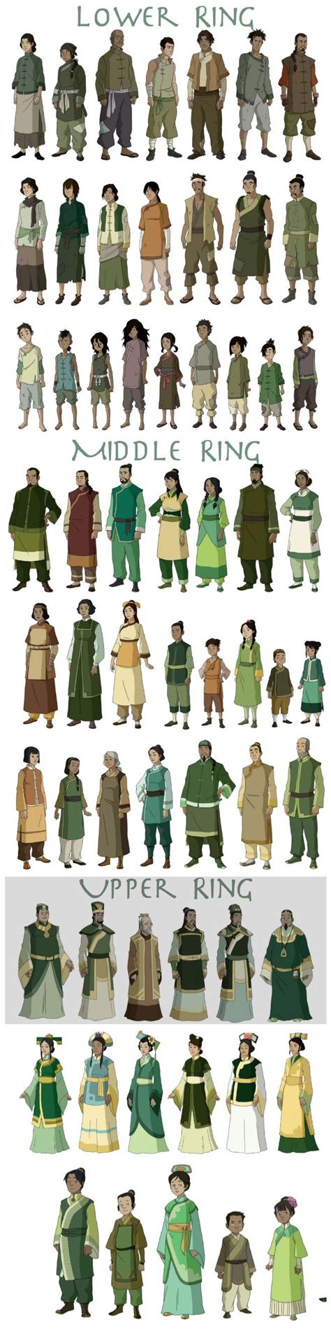 Avatar - Earth Kingdom Oufits #clothes | Avatar, Dessin animé, Legende