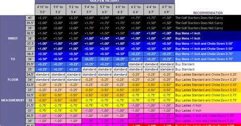 Titleist Tru Fit Chart : Titleist 718 Irons: AP1, AP2, AP3, T-MB, CB ...