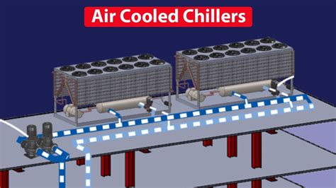 Air Cooled Chiller - How they work, working principle, Chiller basics