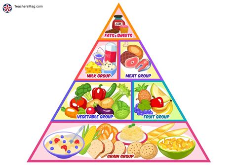 Food Pyramid Stacking Activity for Kids | TeachersMag.com