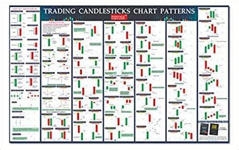 Technical Analysis Candlestick Patterns Chart Digital Candlestick ...