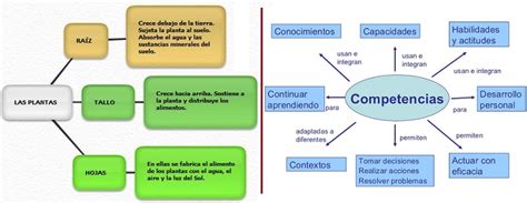 Ejemplo de esquemas