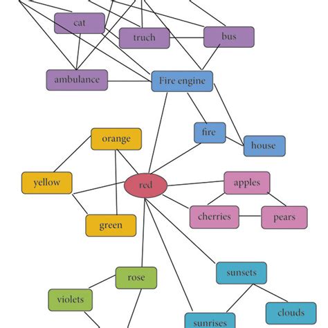 Schematic diagram of the active diffusion network. | Download ...