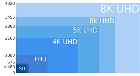 With video display’s approaching 8K, is there a limit to how sharp an ...