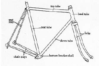 Bicycle Materials Case Study Bike Design, Case Study, Bicycle, Cycling ...