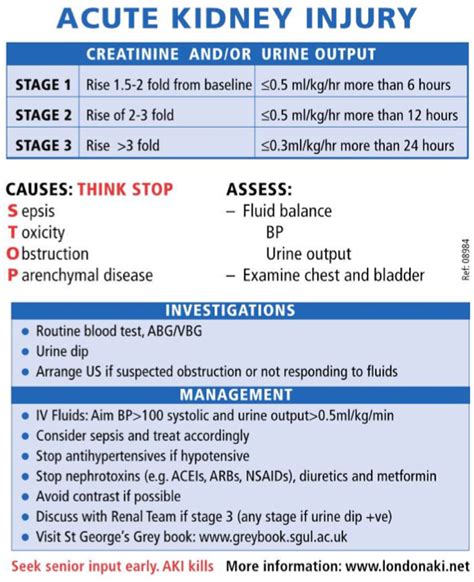 Acute kidney injury,what you need to know?