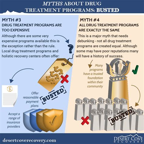 Myths About Drug Treatment Programs: BUSTED