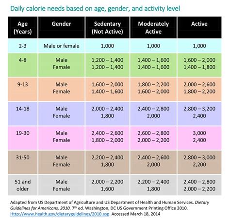 No child should be on a calorie-restricted diet, unless recommended by ...