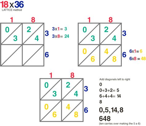 Lattice Method Multiplication Calculator