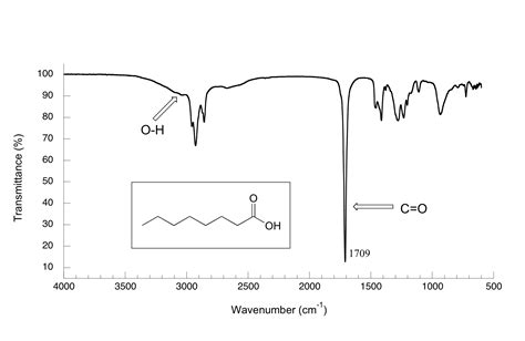 Ir Spectroscopy Table Ester | Brokeasshome.com