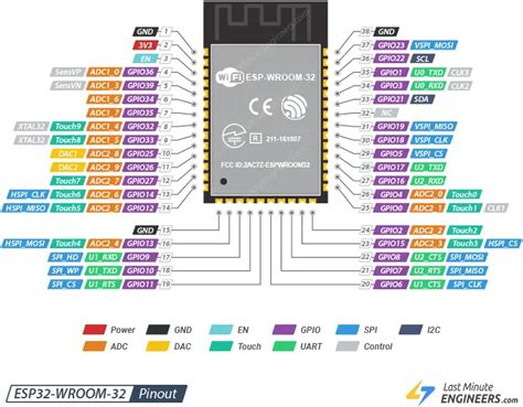 Esp-wroom-32e Pinout