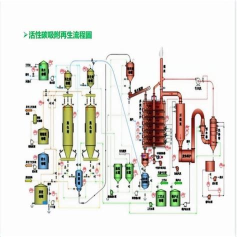 Adsorption principle and characteristics of activated carbon adsorption box