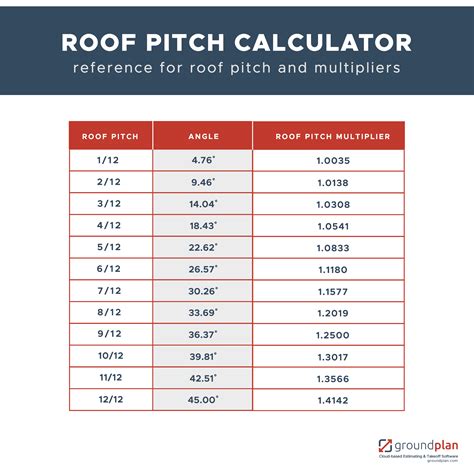 roofing pitch chart Shed construction, framing construction, casa eden ...