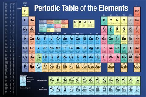 Periodic Table Updated New 2022 2023 Elements Educational | Images and ...