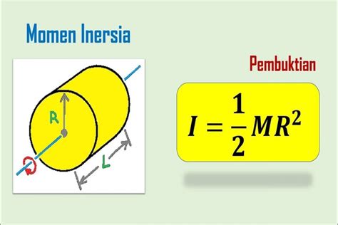 Memahami Rumus Silinder Pejal dan Contoh Soal - Nasional Katadata.co.id