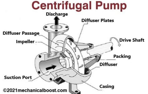 What Is Centrifugal Pump? | How does a Centrifugal Pump work?